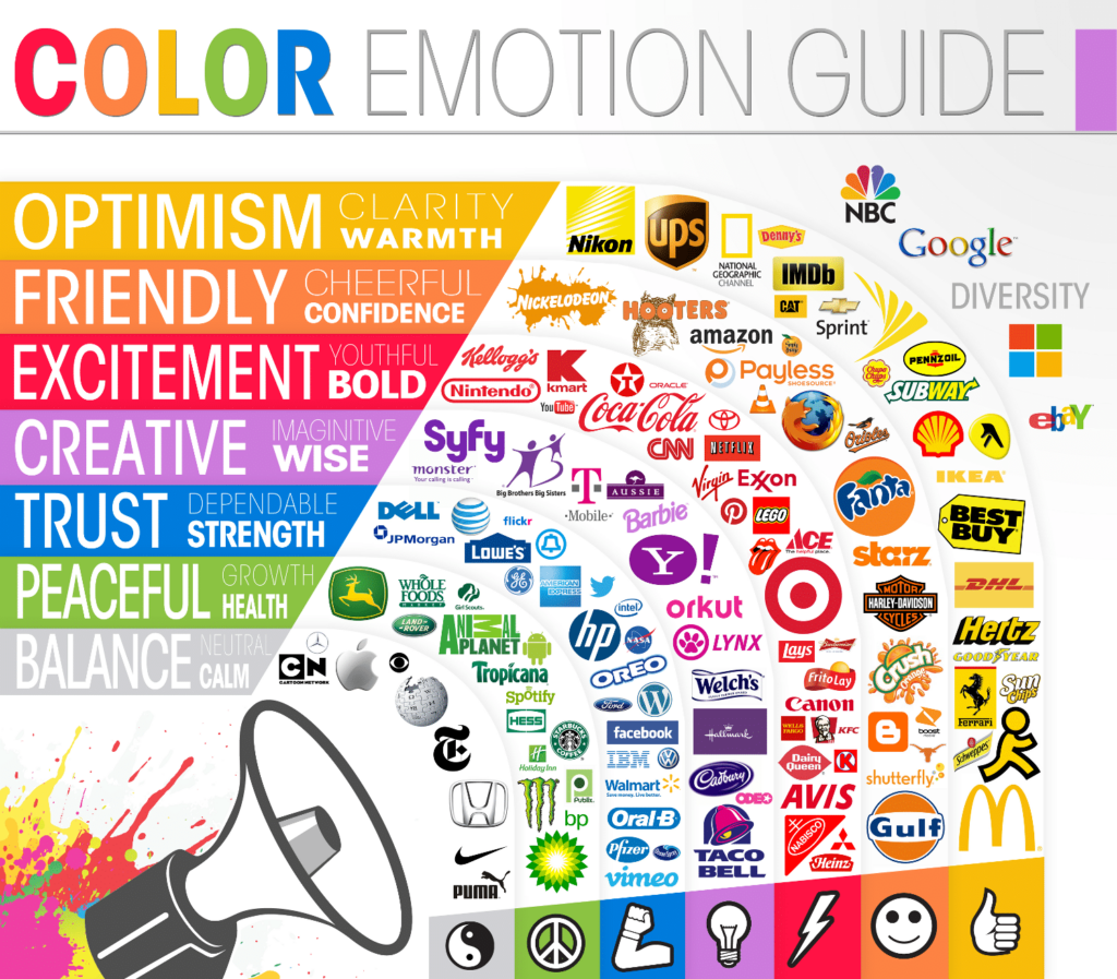 classement des logos par couleurs et émotions