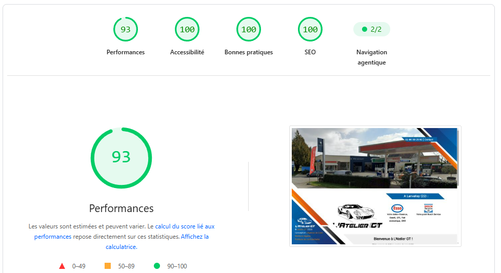 efficacité site internet